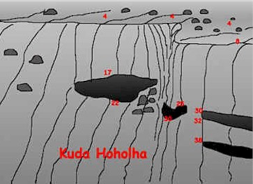 Kuda Hohola